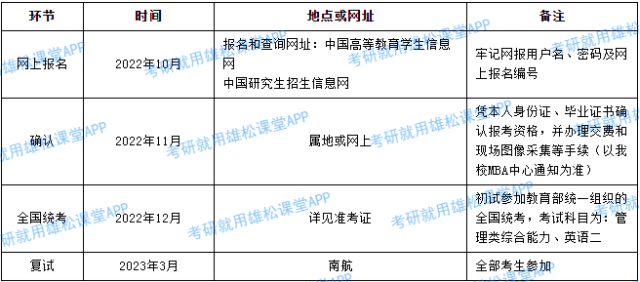2023年南京航空航天大學(xué)MBA提前面試方案