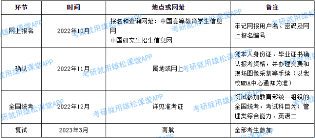 2023年南京航空航天大學MEM提前面試方案