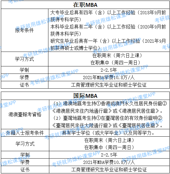 2023年浙江工業(yè)大學(xué)工商管理碩士（MBA）招生簡(jiǎn)章