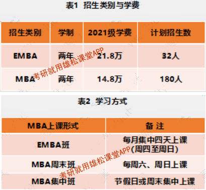 2023年中南財(cái)經(jīng)政法大學(xué)MBA提前批面試方案！