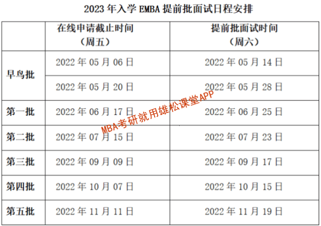 2023年上海交通大學高級工商管理碩士（EMBA）招生簡章