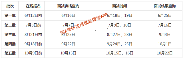 2023年北京郵電大學(xué)工商管理碩士（MBA）提前面試通知