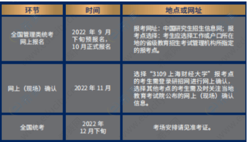 2023年上海財經大學工商管理碩士（MBA）招生簡章