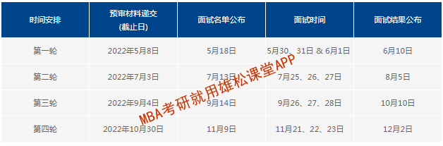 2023年復(fù)旦大學(xué)工商管理碩士（MBA）提前面試方案