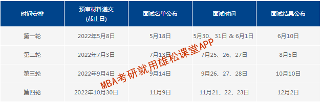 2023年復旦大學工商管理碩士（MBA）招生簡章