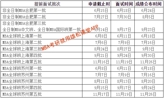 2023年中國科學技術大學工商管理碩士（MBA）招生簡章