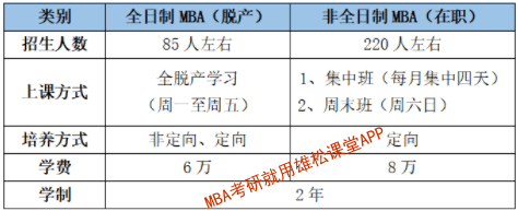 2023年河北工業(yè)大學(xué)MBA提前面試通知