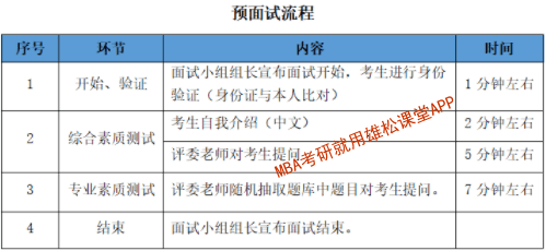 2023年河北工業(yè)大學(xué)MBA提前面試通知