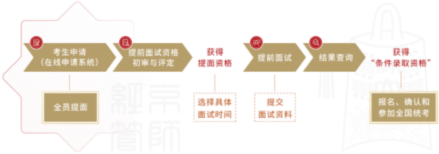 2023年北京師范大學工商管理（MBA）提前面試安排