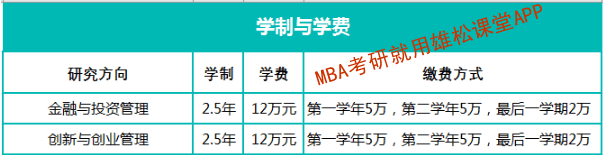 2023年汕頭大學工商管理碩士（MBA）招生簡章