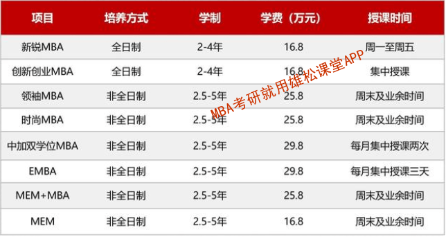2023年東華大學工商管理碩士（MBA）招生簡章