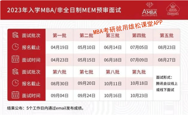 2023年東華大學工商管理碩士（MBA）招生簡章