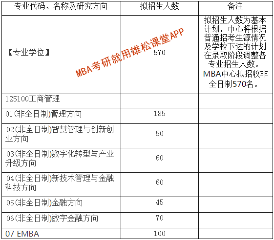 2023年西安交通大學工商管理碩士（MBA）招生簡章