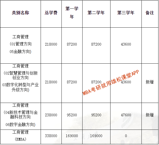 2023年西安交通大學工商管理碩士（MBA）招生簡章