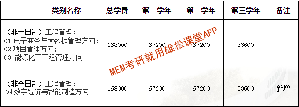 2023年西安交通大學MEM學費及擬招生人數