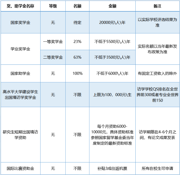 廣東外語外貿大學2023年工商管理碩士MBA招生簡章