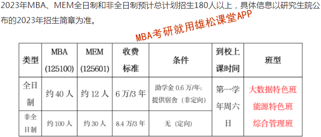 2023年中國礦業(yè)大學(xué)（北京）MBA招生簡章