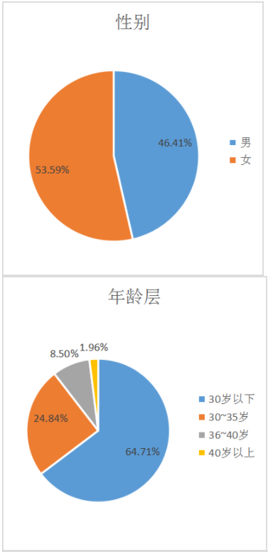2023年廣東財經大學工商管理碩士（MBA）招生簡章