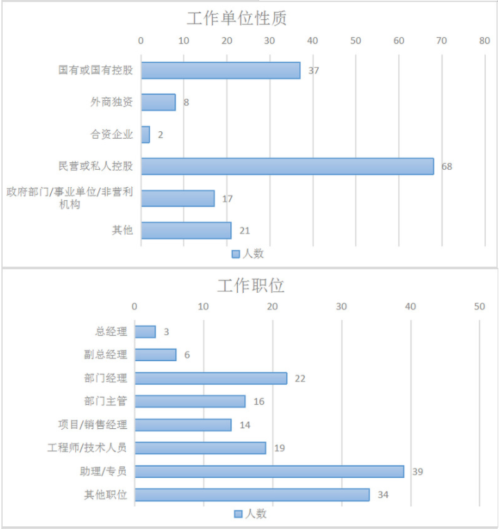 2023年廣東財經大學工商管理碩士（MBA）招生簡章
