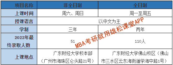 2023年廣東財經大學工商管理碩士（MBA）招生簡章