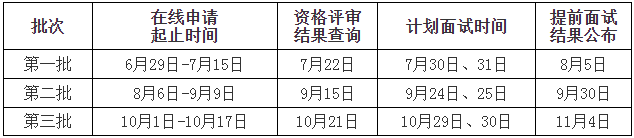 2023年山東大學工商管理碩士MBA提前面試方案