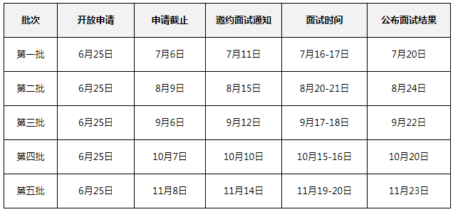 2023年華南理工大學金融MBA項目提前面試方案