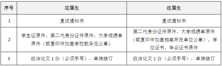 華南理工大學工商管理學院2023MBA/EMBA復試方案