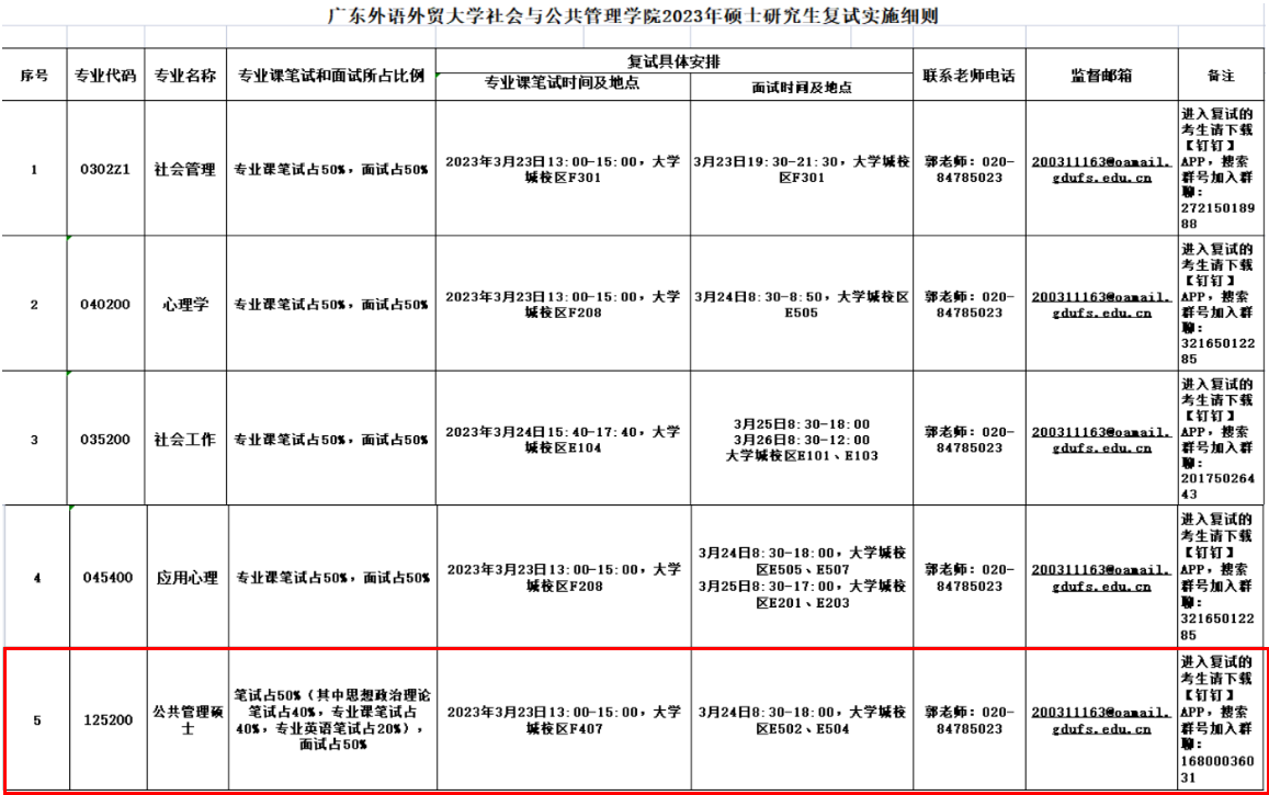 廣東外語外貿(mào)大學(xué)2023MPA復(fù)試方案